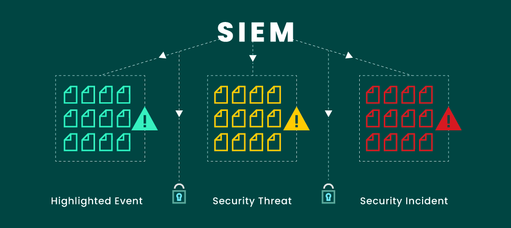 SIEM capability illustration