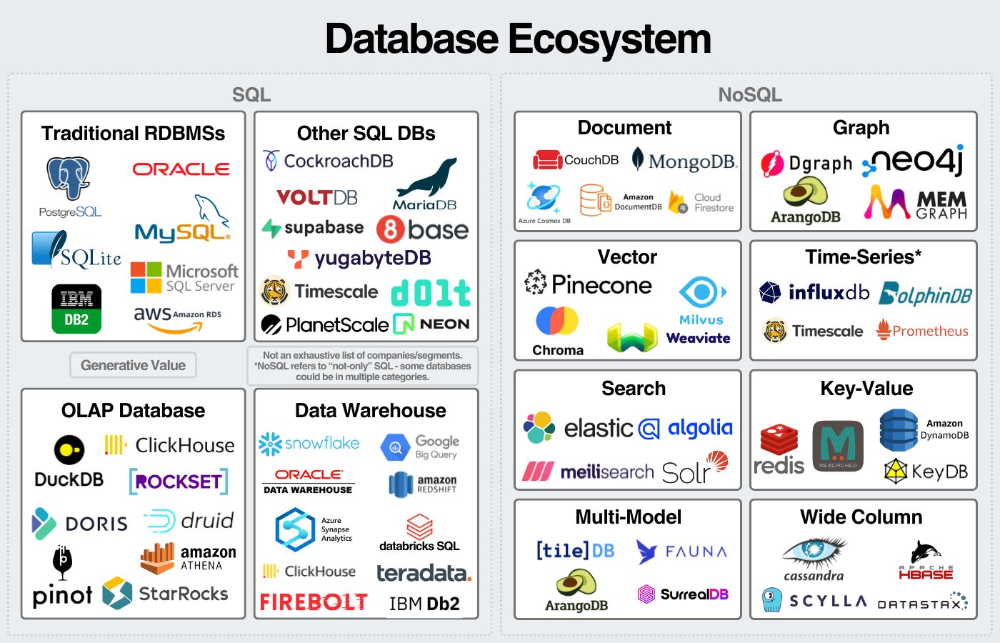 Database Companies