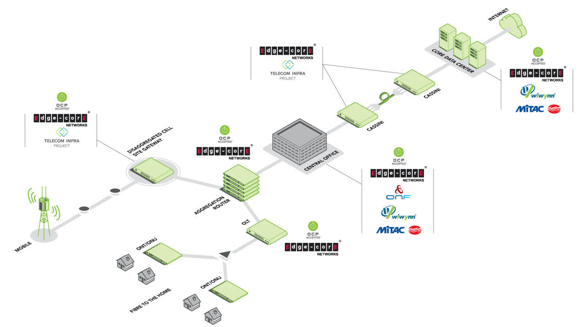 Open Compute Project Diagram