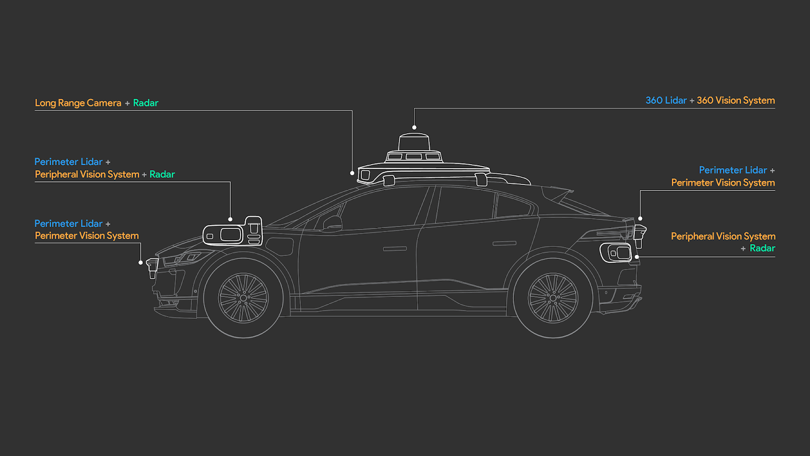 Waymo Sensors